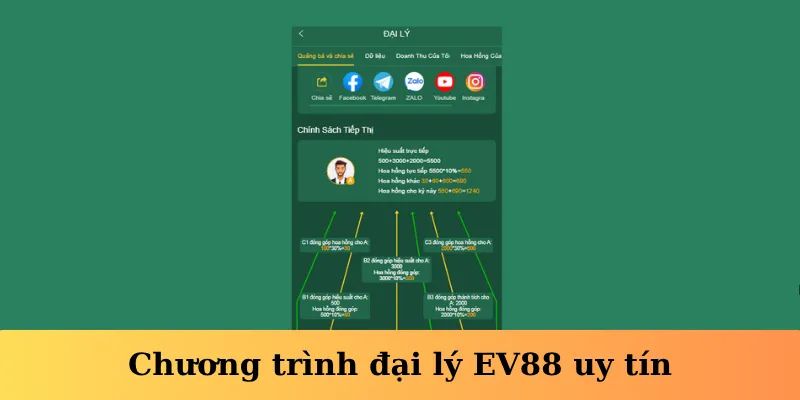 Kinh nghiệm đăng ký đại lý EV88 dễ thành công